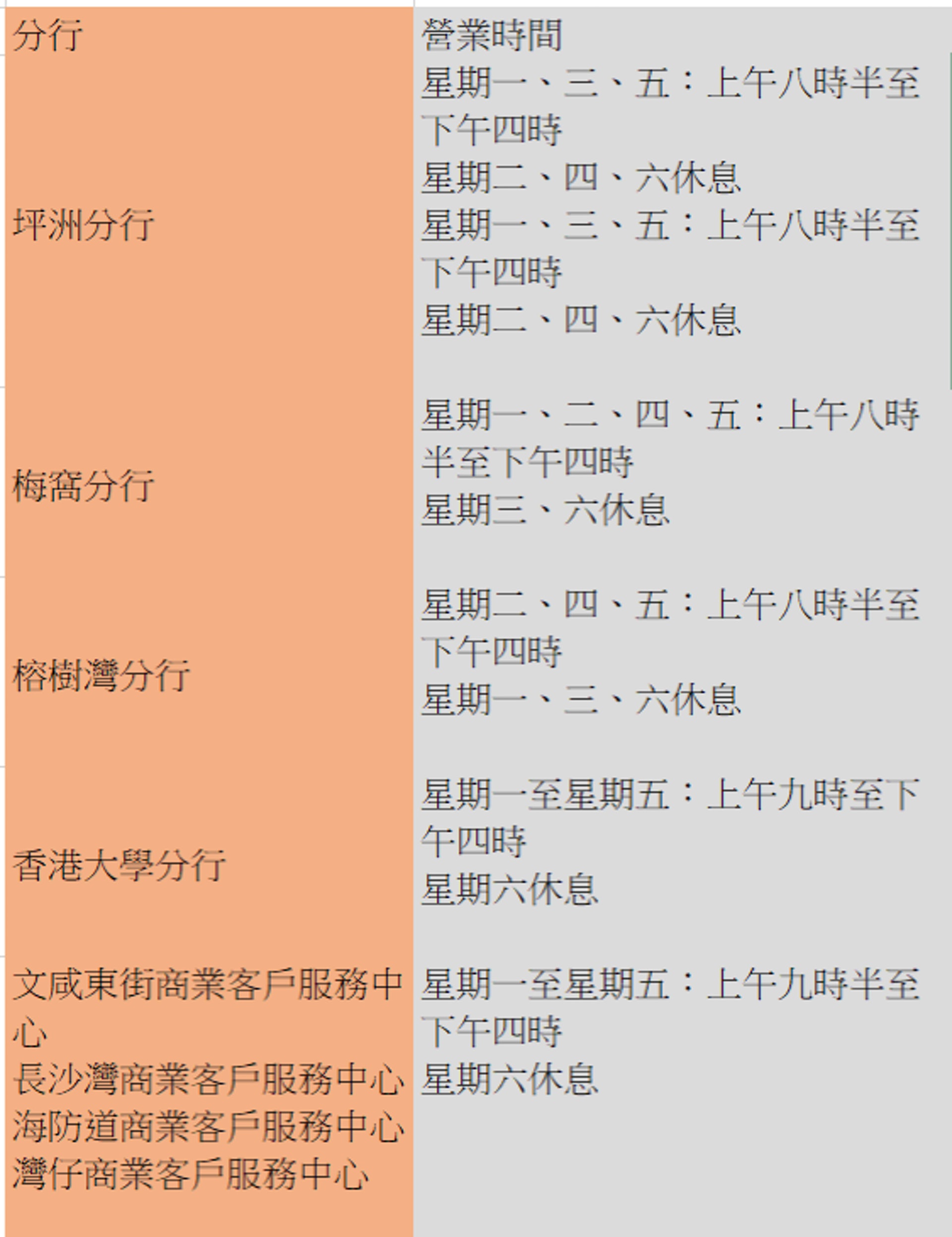 新冠肺炎 為配合防疫安排各大銀行陸續調整營業時間一文看清 香港01 財經快訊 新冠肺炎 為配合防疫安排各大銀行陸續調整營業時間一文看清 香港01 財經快訊