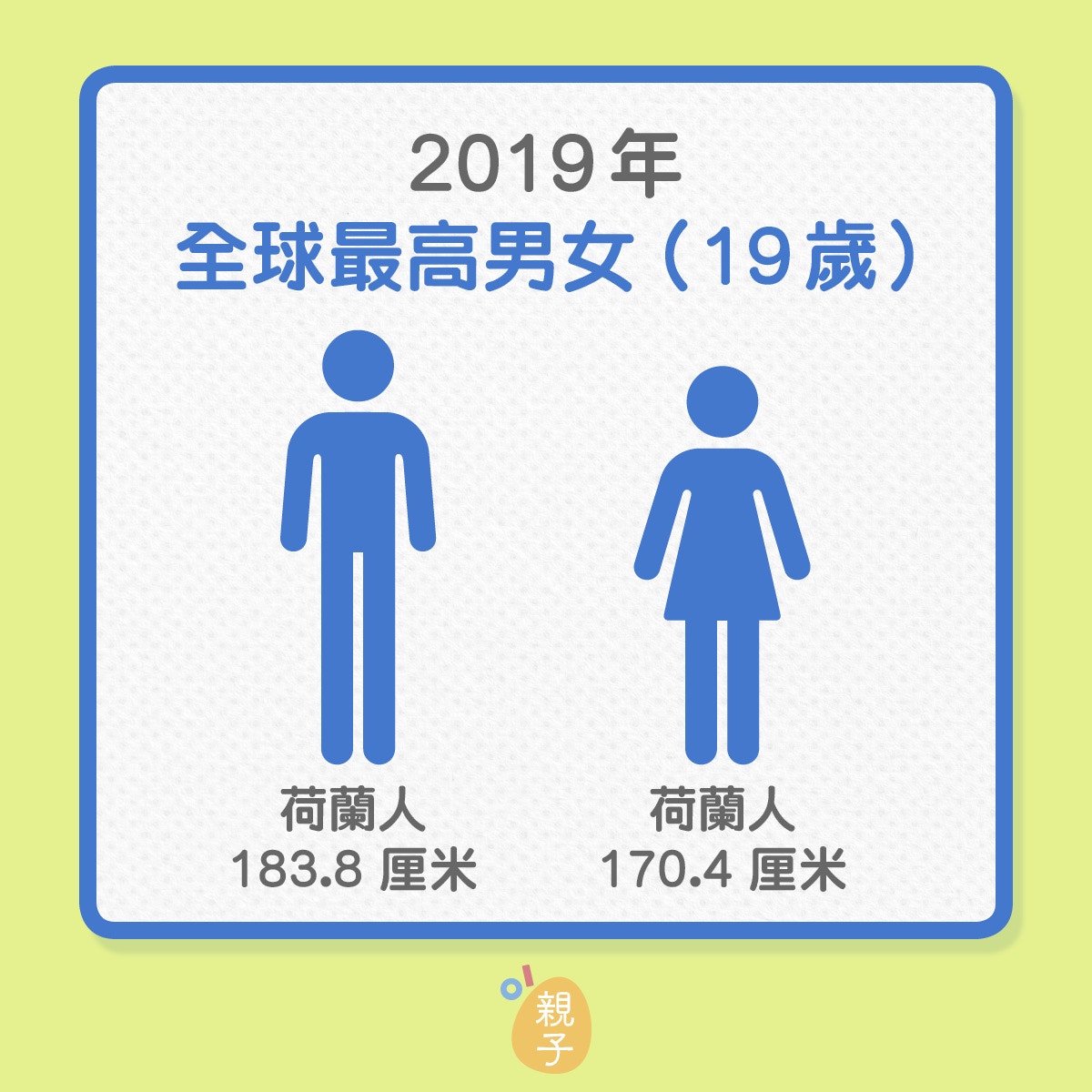 兒童身高 香港青少年身高有上升趨勢男女平均身高為 香港01 親子