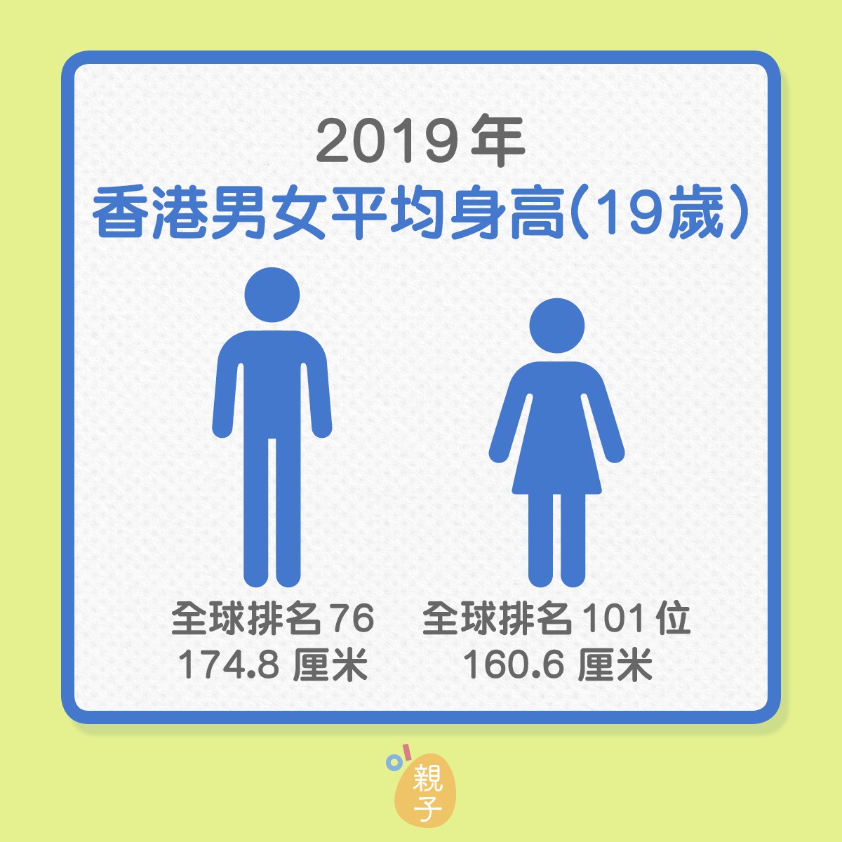 兒童身高 香港青少年身高有上升趨勢男女平均身高為 香港01 親子