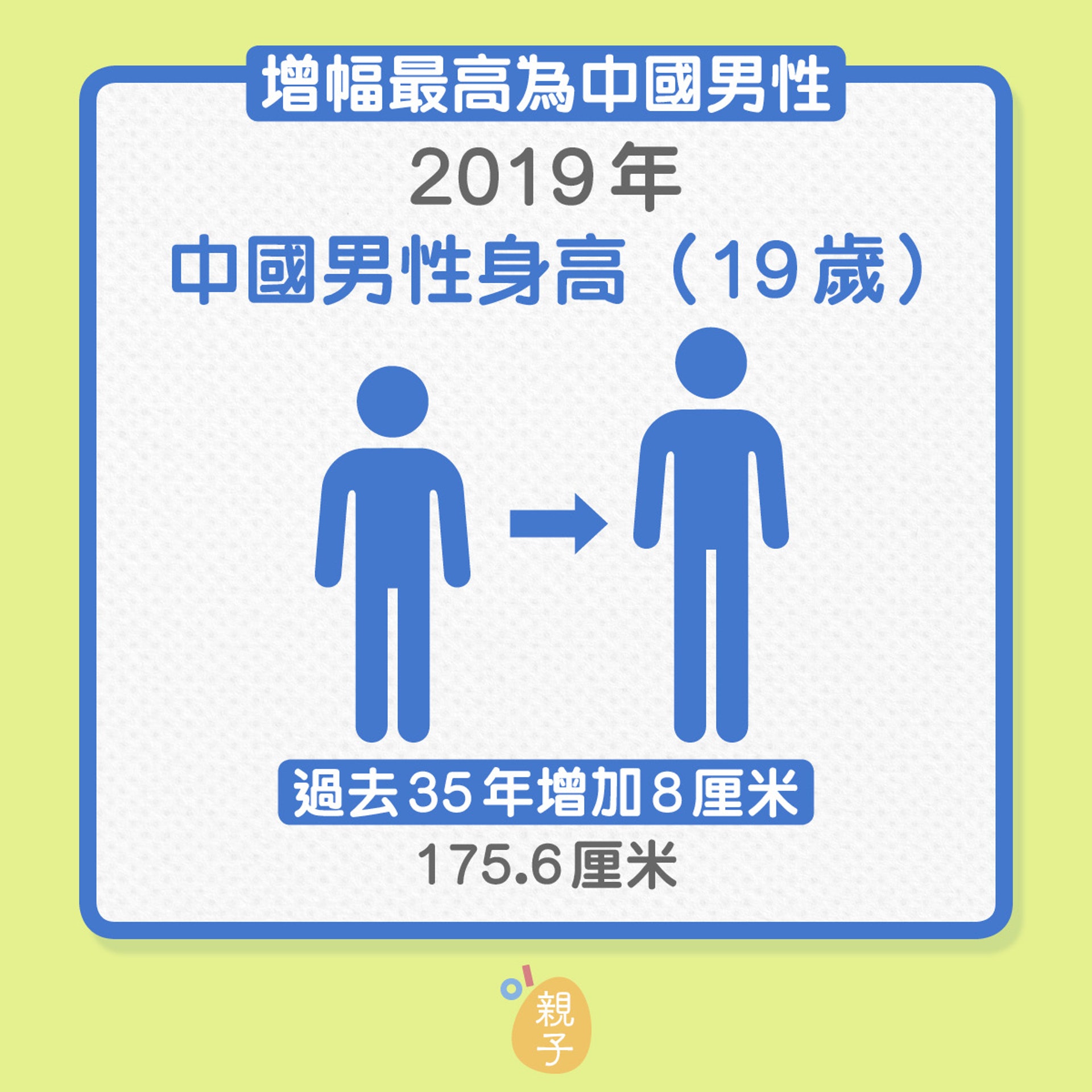 兒童身高 香港青少年身高有上升趨勢男女平均身高為 香港01 親子 兒童身高 香港青少年身高有上升趨勢男女平均身高為 香港01 親子