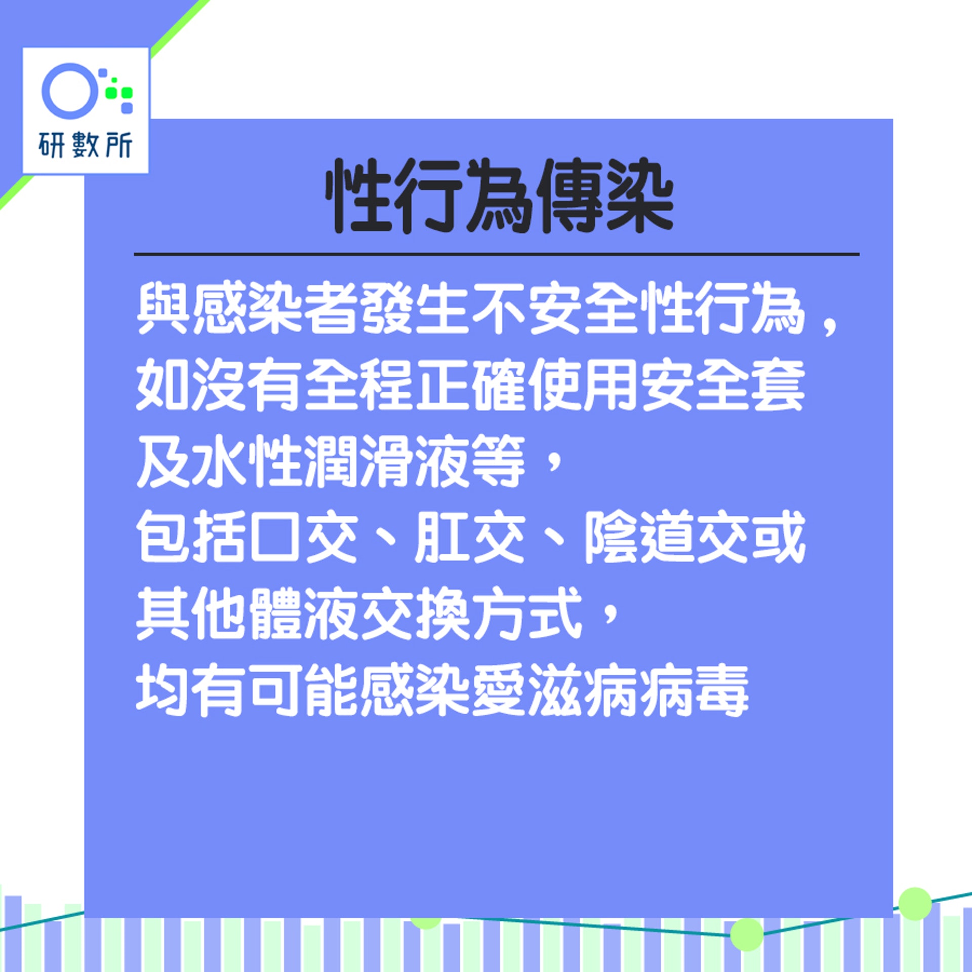 愛滋病毒傳染途徑+7大疑問(HK01製圖) 愛滋病毒傳染途徑+7大疑問(HK01製圖)