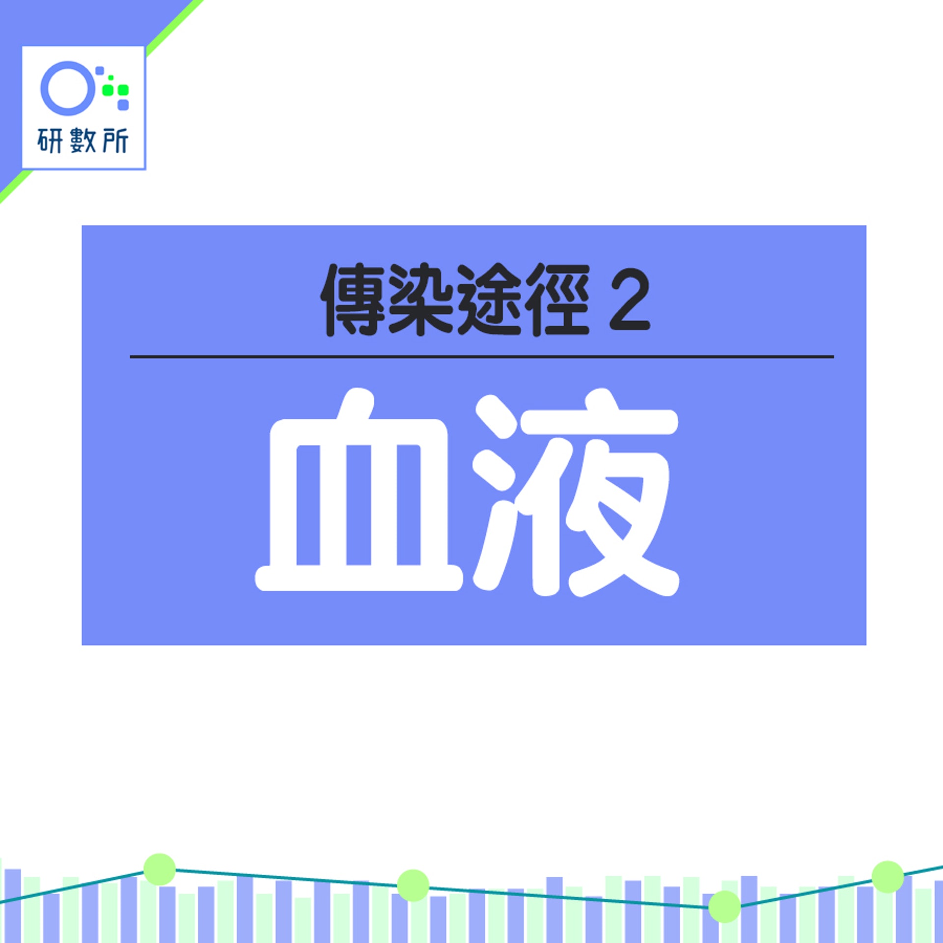 愛滋病毒傳染途徑+7大疑問(HK01製圖) 愛滋病毒傳染途徑+7大疑問(HK01製圖)