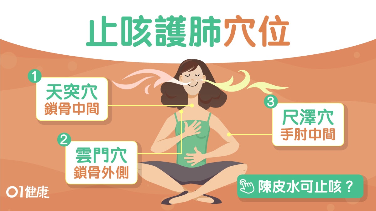 【止咳穴位】氣溫急降易感冒乾咳 止咳護肺按5大穴位飲埋陳皮水? 【止咳穴位】氣溫急降易感冒乾咳 止咳護肺按5大穴位飲埋陳皮水?