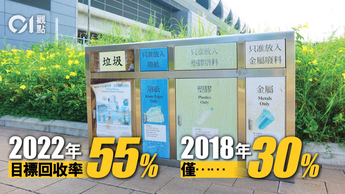 申訴專員查廢物回收　「三色桶」為何成效不彰？