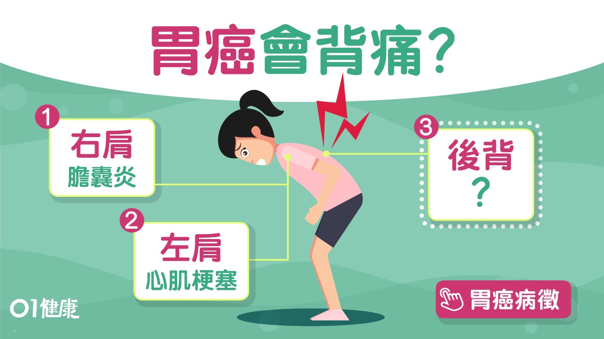 【背痛】女星傷肩服藥胃痛確診胃癌！肩背3位置痛心肝脾胃大件事