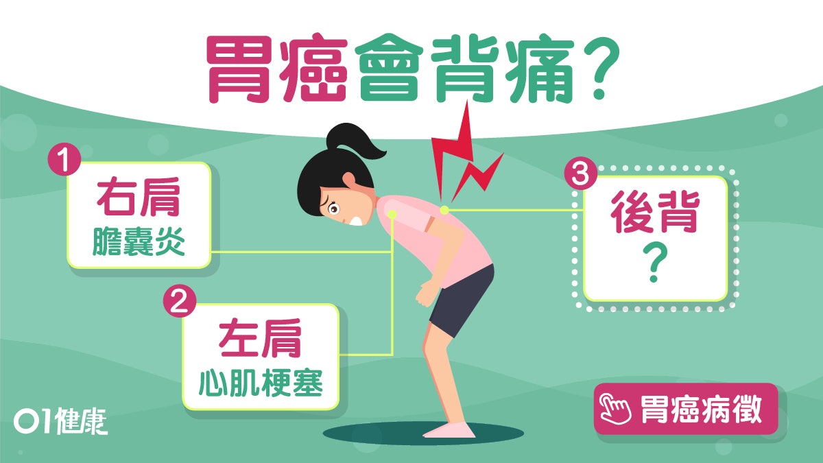 背痛位置 後背 左肩痛 右肩痛成因或胃炎主動脈剝離心機梗塞 背痛位置 後背 左肩痛 右肩痛成因或胃炎主動脈剝離心機梗塞