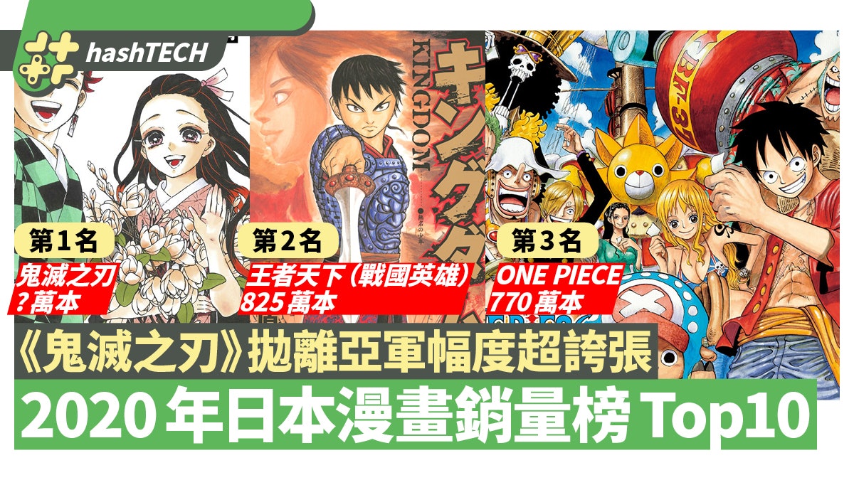 《鬼滅之刃》拋離第二名幅度超誇張 2020年日本漫畫銷量榜Top10 《鬼滅之刃》拋離第二名幅度超誇張 2020年日本漫畫銷量榜Top10