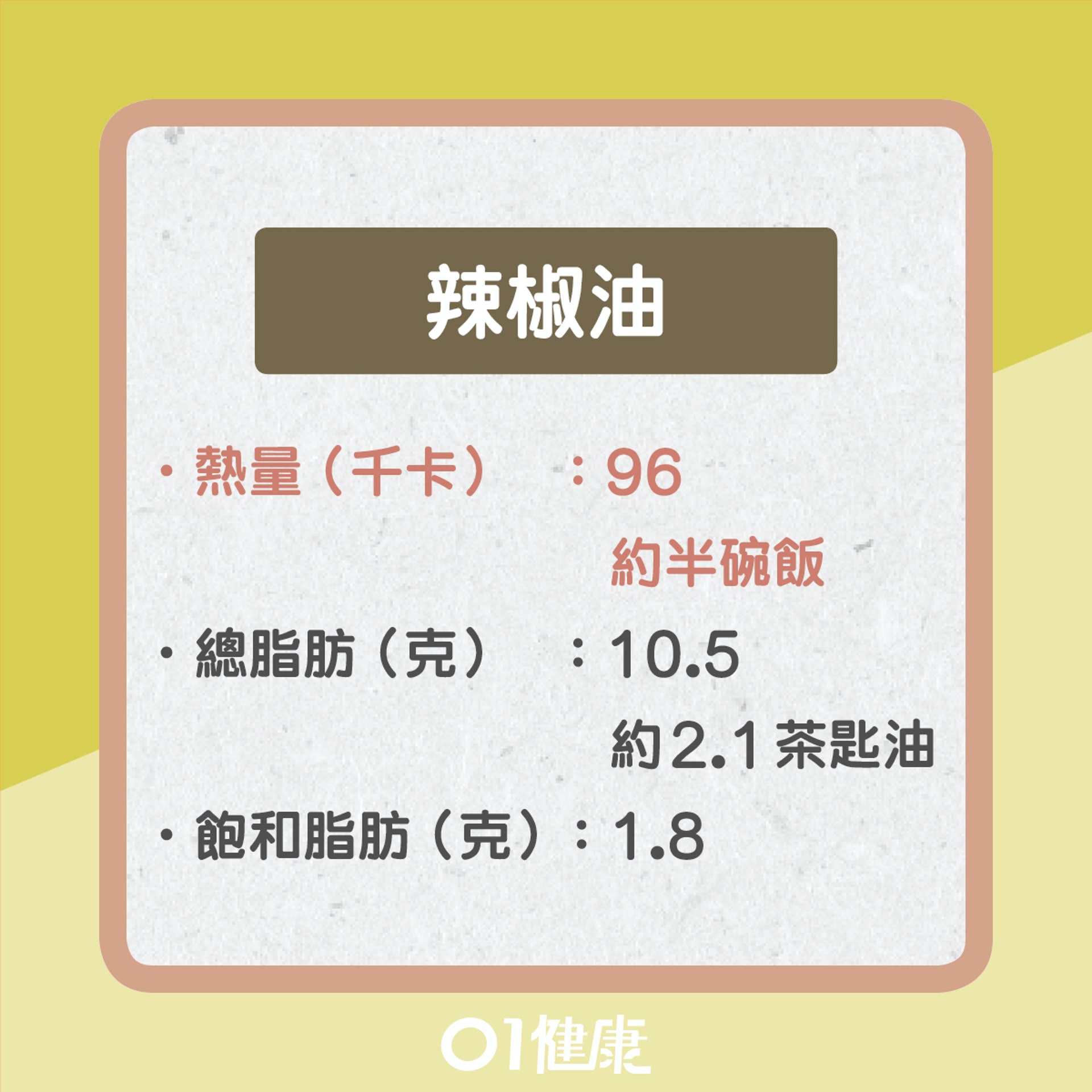 火鍋醬料卡路里排名(01製圖) 火鍋醬料卡路里排名(01製圖)