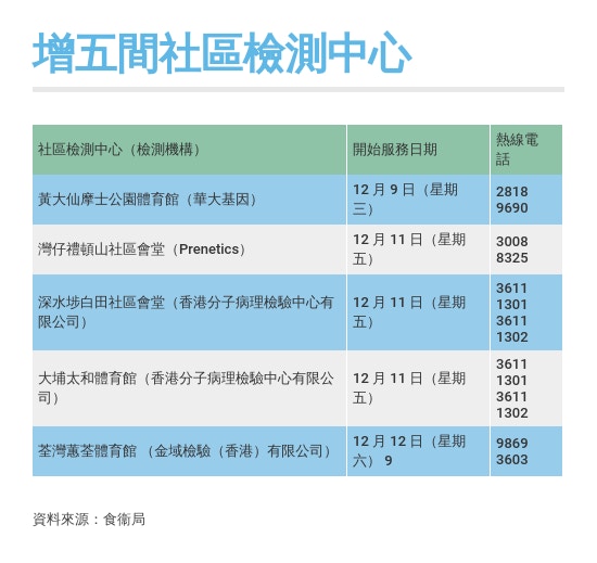 æ–°å† è‚ºç‚Ž å¢ž5é–