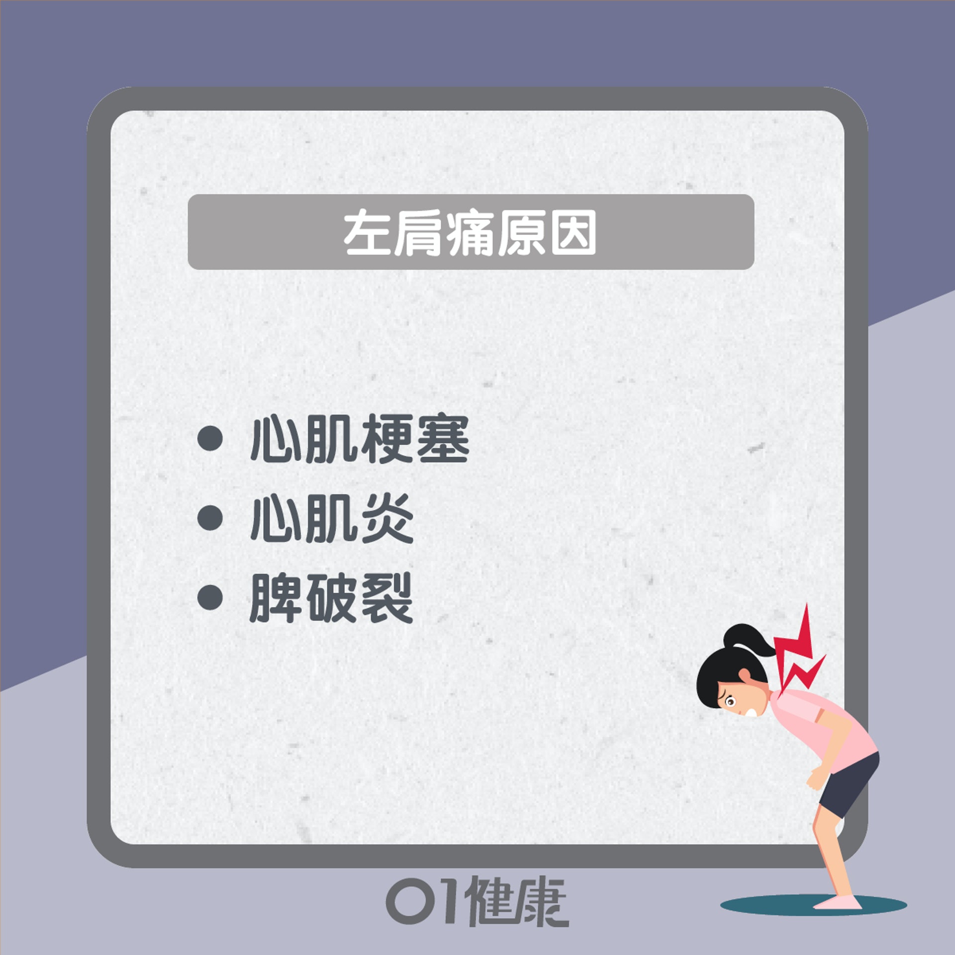 背痛知多啲(01製圖) 背痛知多啲(01製圖)