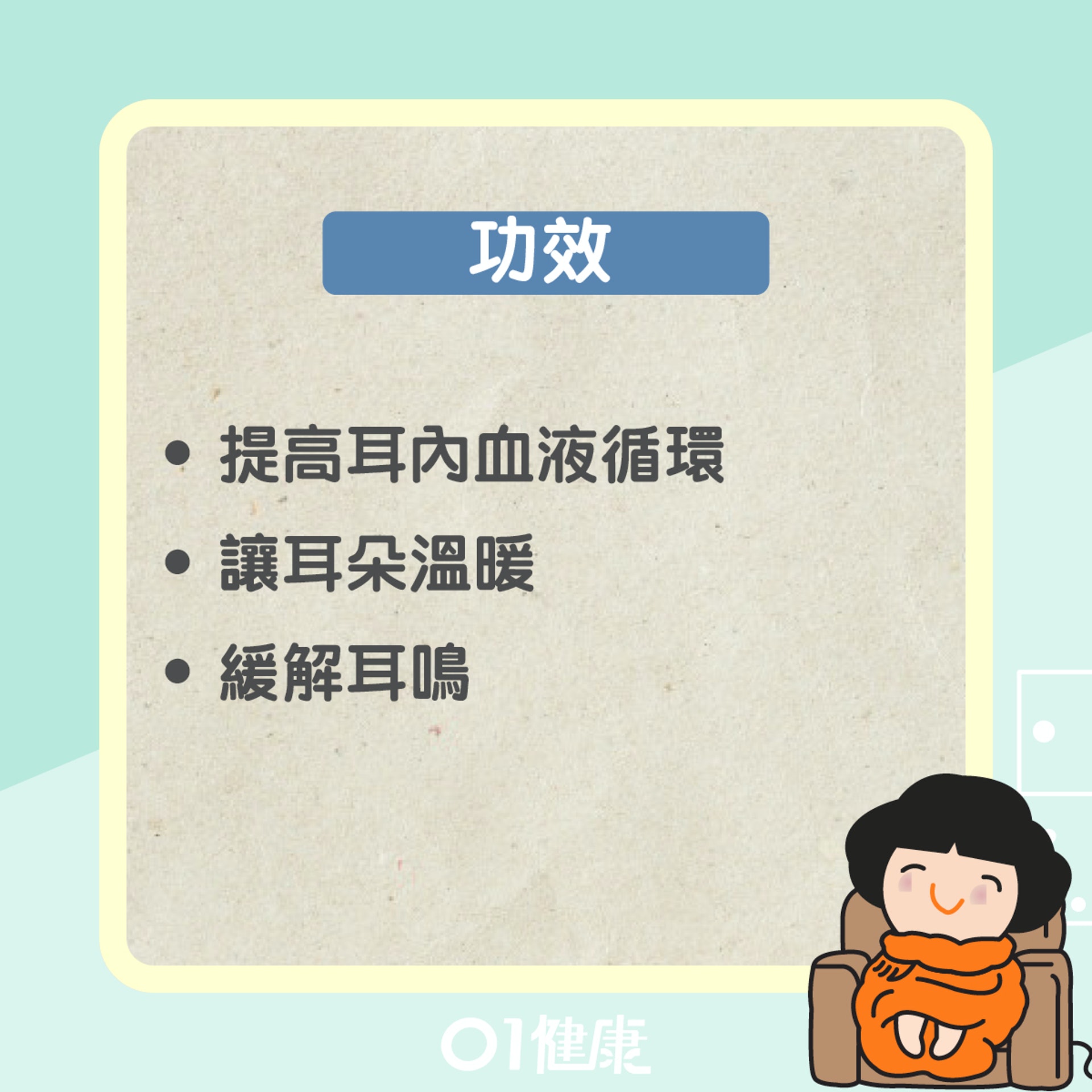 聽宮穴(01製圖) 聽宮穴(01製圖)