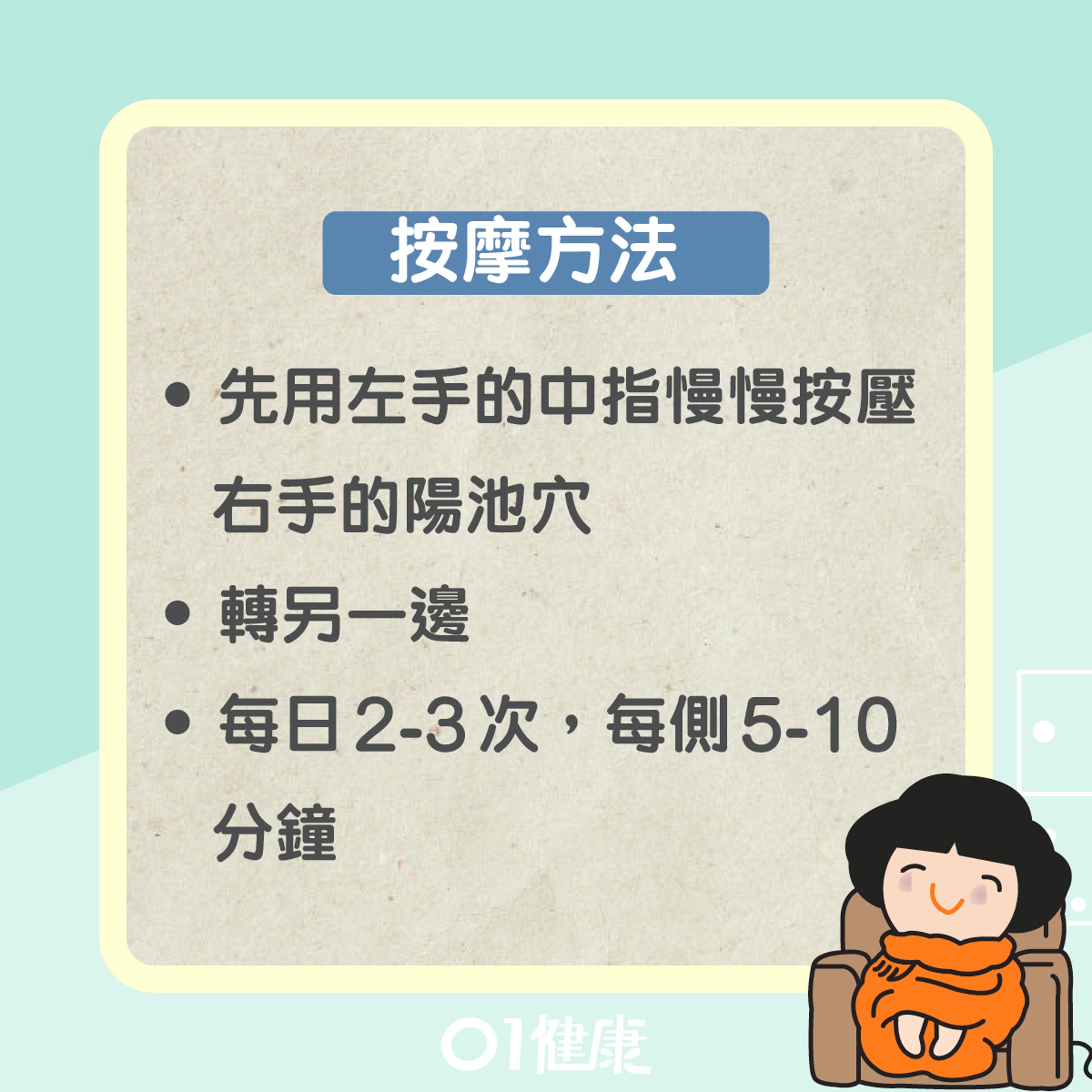 陽池穴(01製圖) 陽池穴(01製圖)