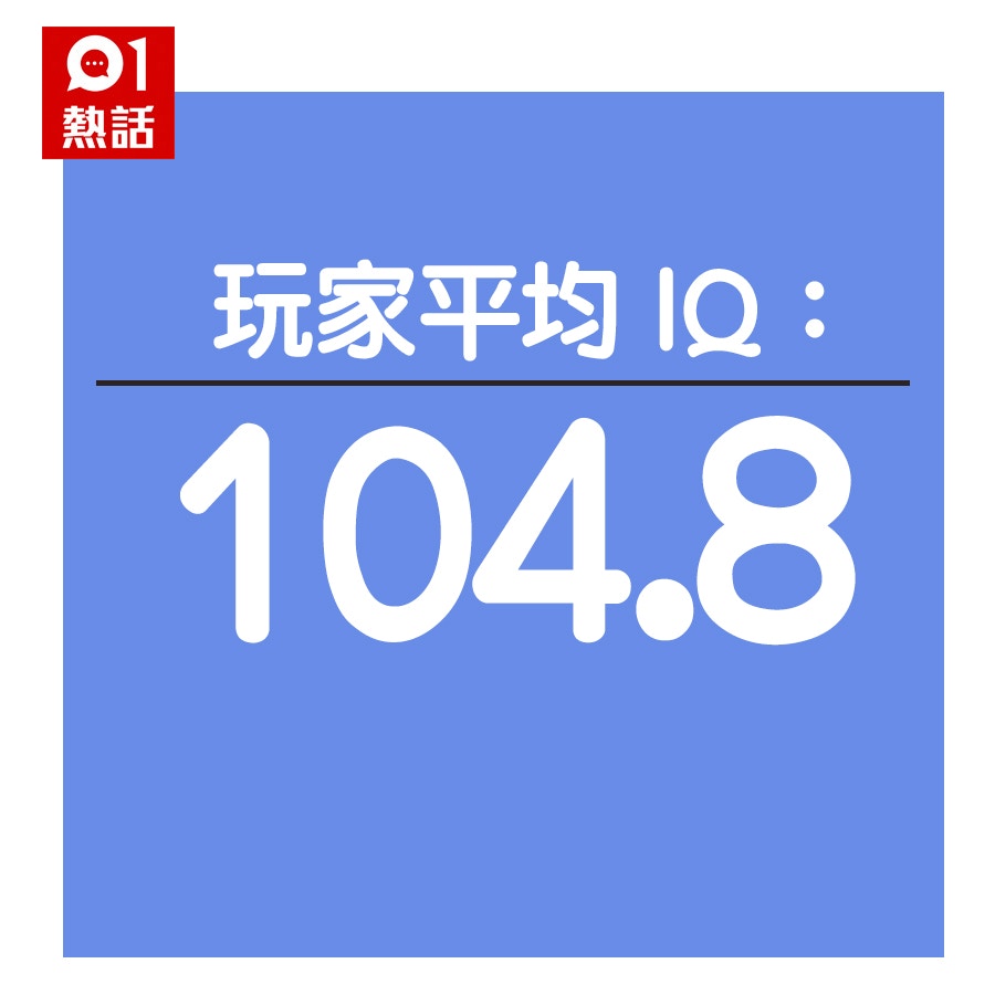 Iq 平均 Wais