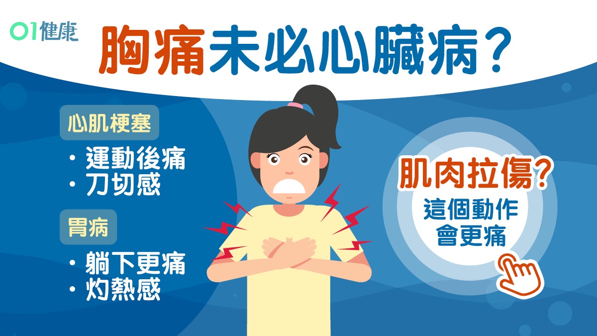 胸痛 肺炎胃酸倒流6原因未必關心胸事 留意姿勢變痛點有冇變 香港01 健康