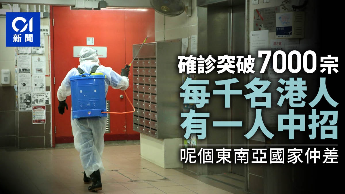 本港新冠肺炎個案破7000宗 每千人有一人中招 新加坡比率高十倍 本港新冠肺炎個案破7000宗 每千人有一人中招 新加坡比率高十倍