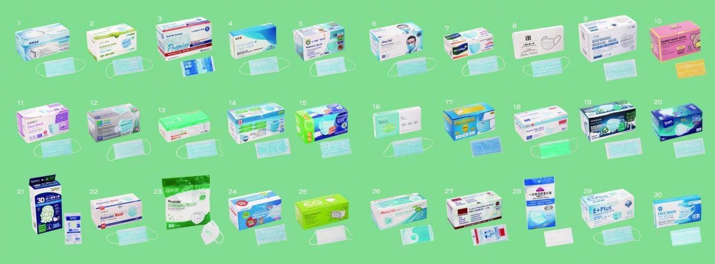 口罩 消委會測試四地產品港台平均得分高於越南但輸一個地方