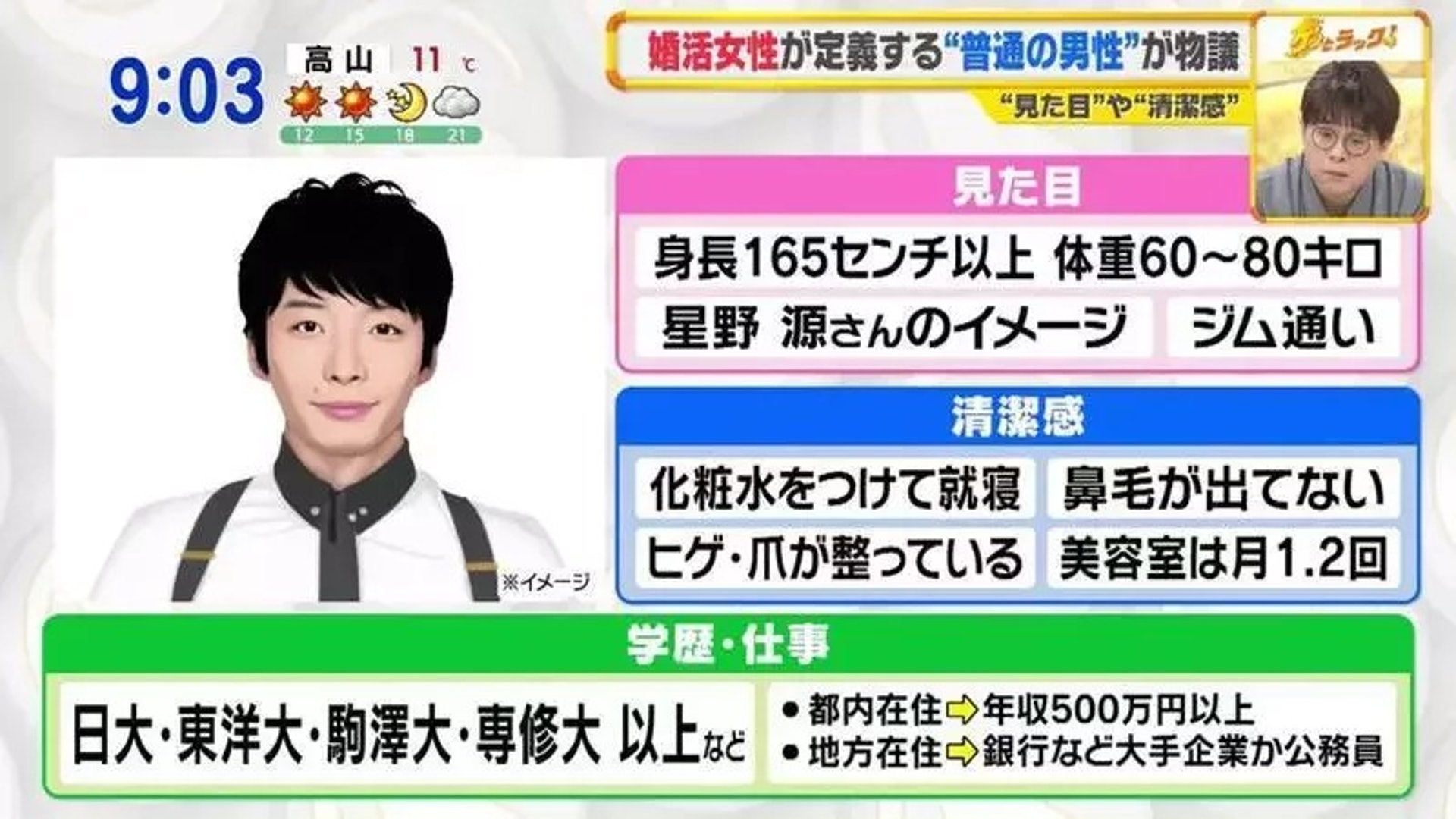 新垣結衣星野源結婚 日本女生相親標準爆論戰 外貌要類似星野源 新垣結衣星野源結婚 日本女生相親標準爆論戰 外貌要類似星野源