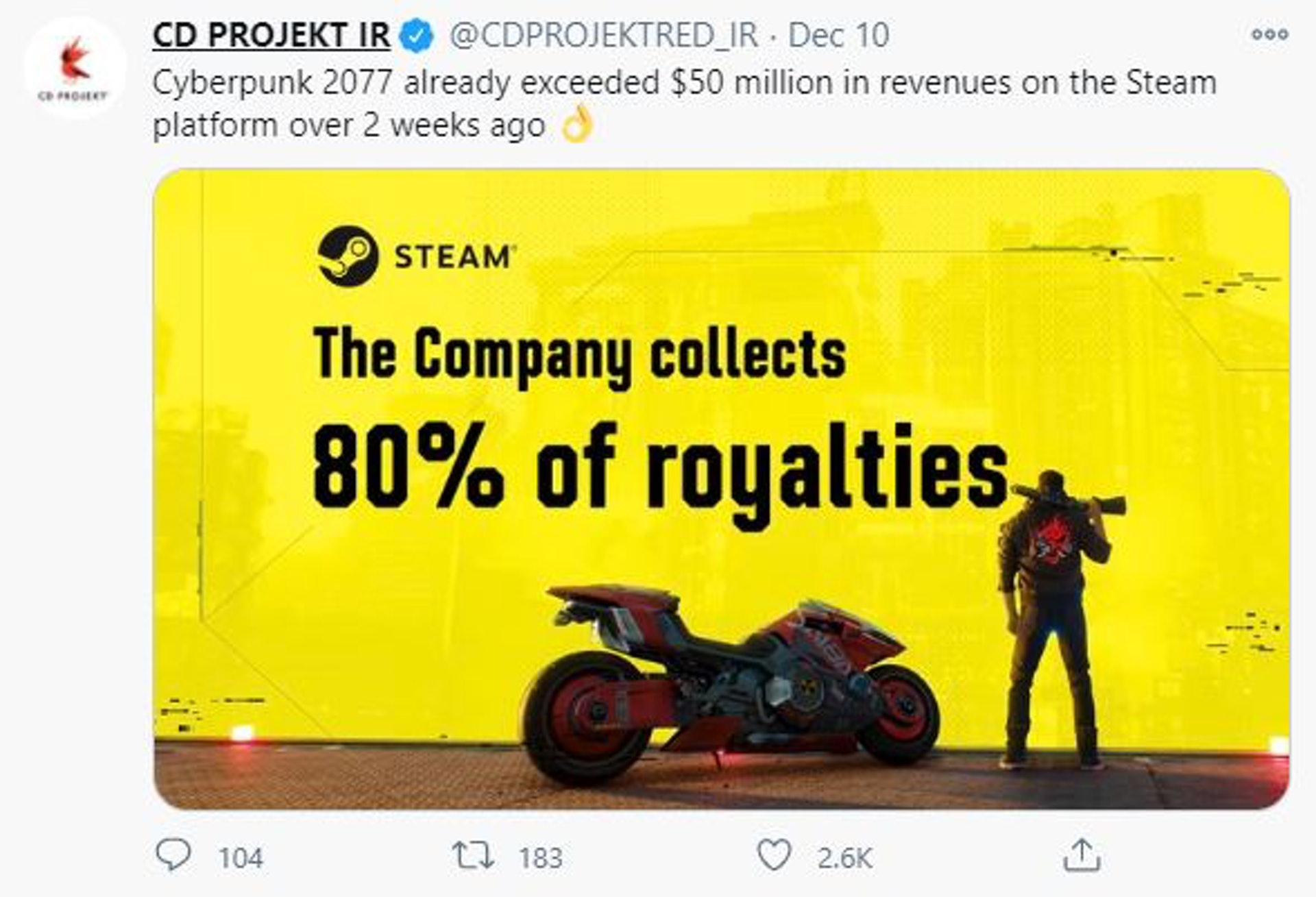 (CD Projekt IR Twitter擷圖) (CD Projekt IR Twitter擷圖)