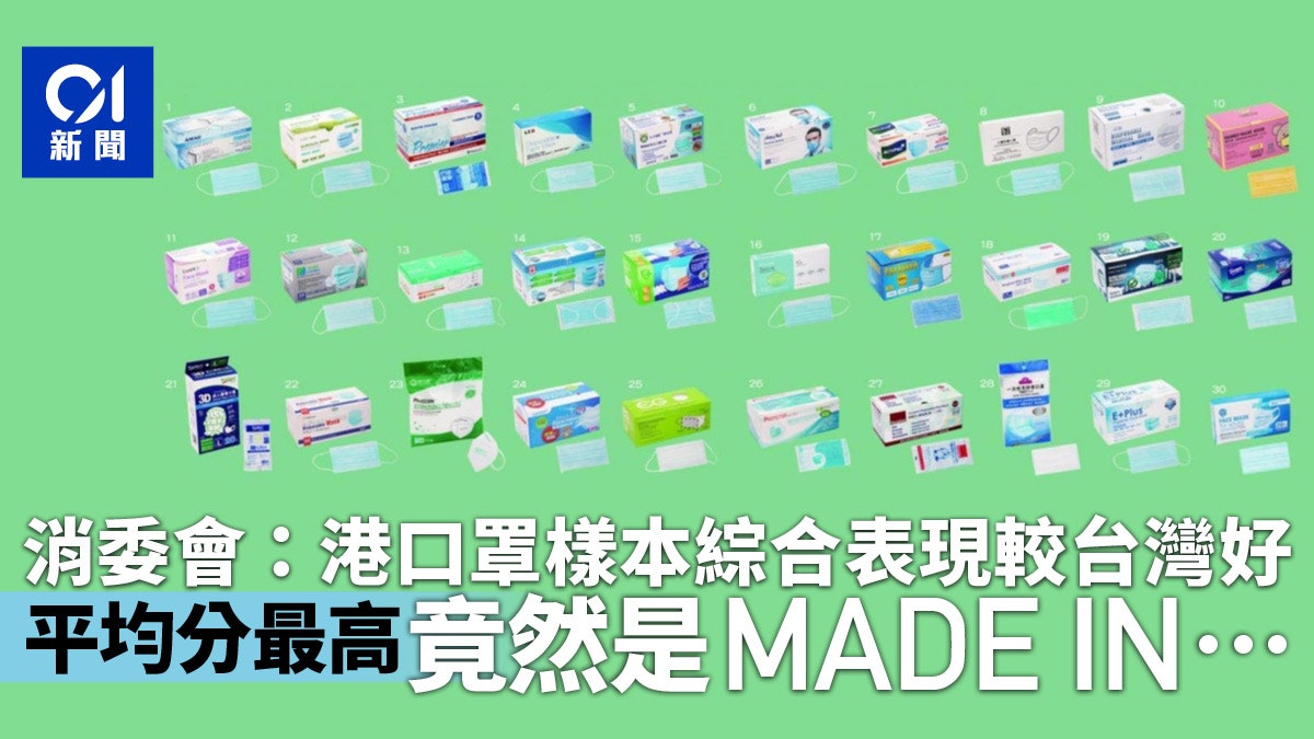 口罩 消委會測試四地產品港台平均得分高於越南但輸一個地方 口罩 消委會測試四地產品港台平均得分高於越南但輸一個地方