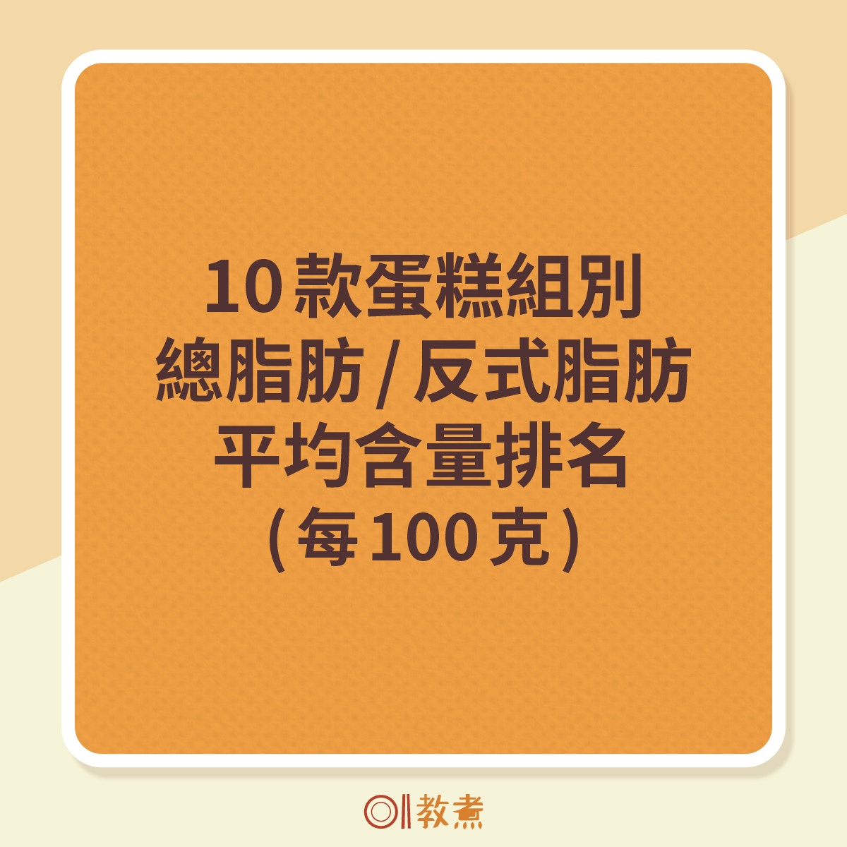 消委會測試10款蛋糕組別總脂肪/反式脂肪平均含量（按總脂肪由低至高）（01製圖）