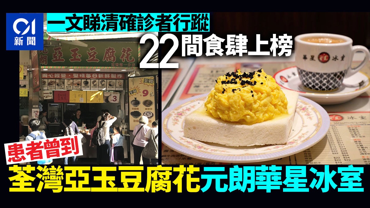 確診食肆|新增22間食肆 荃灣亞玉豆腐花、 元朗華星冰室上榜 確診食肆|新增22間食肆 荃灣亞玉豆腐花、 元朗華星冰室上榜