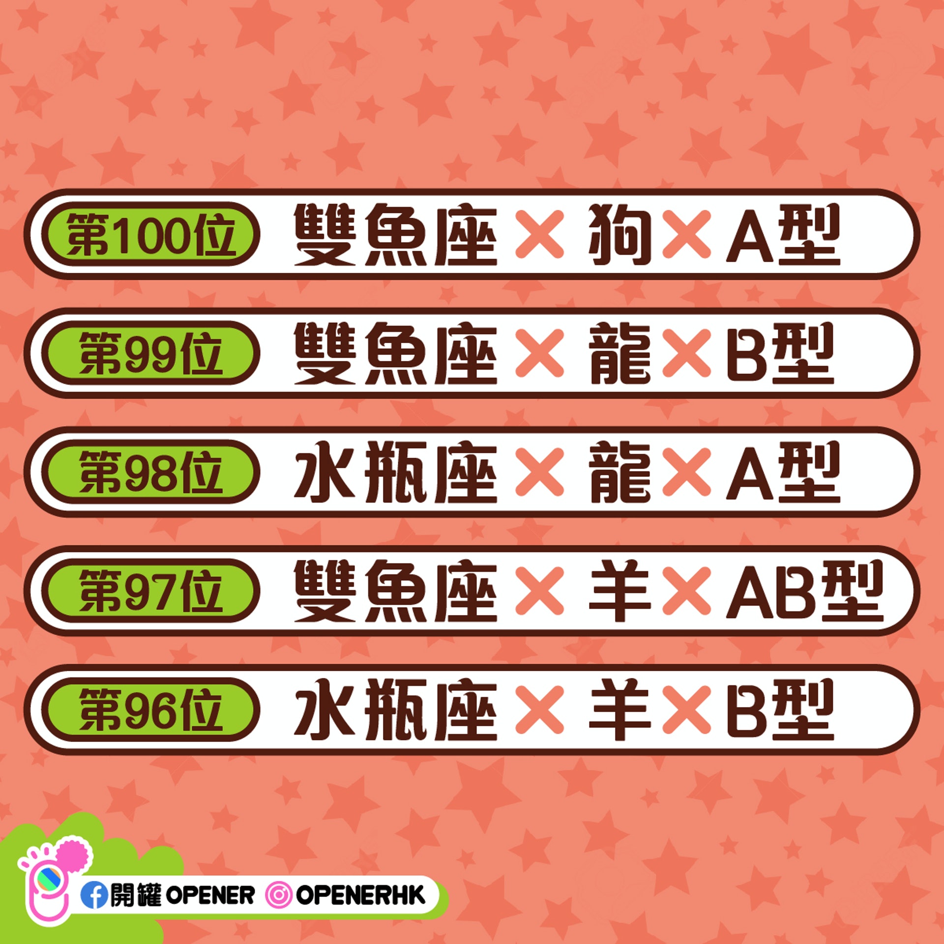 星座x生肖x血型 日本超強21運勢排名巨蟹 天蠍包尾 星座x生肖x血型 日本超強21運勢排名巨蟹 天蠍包尾