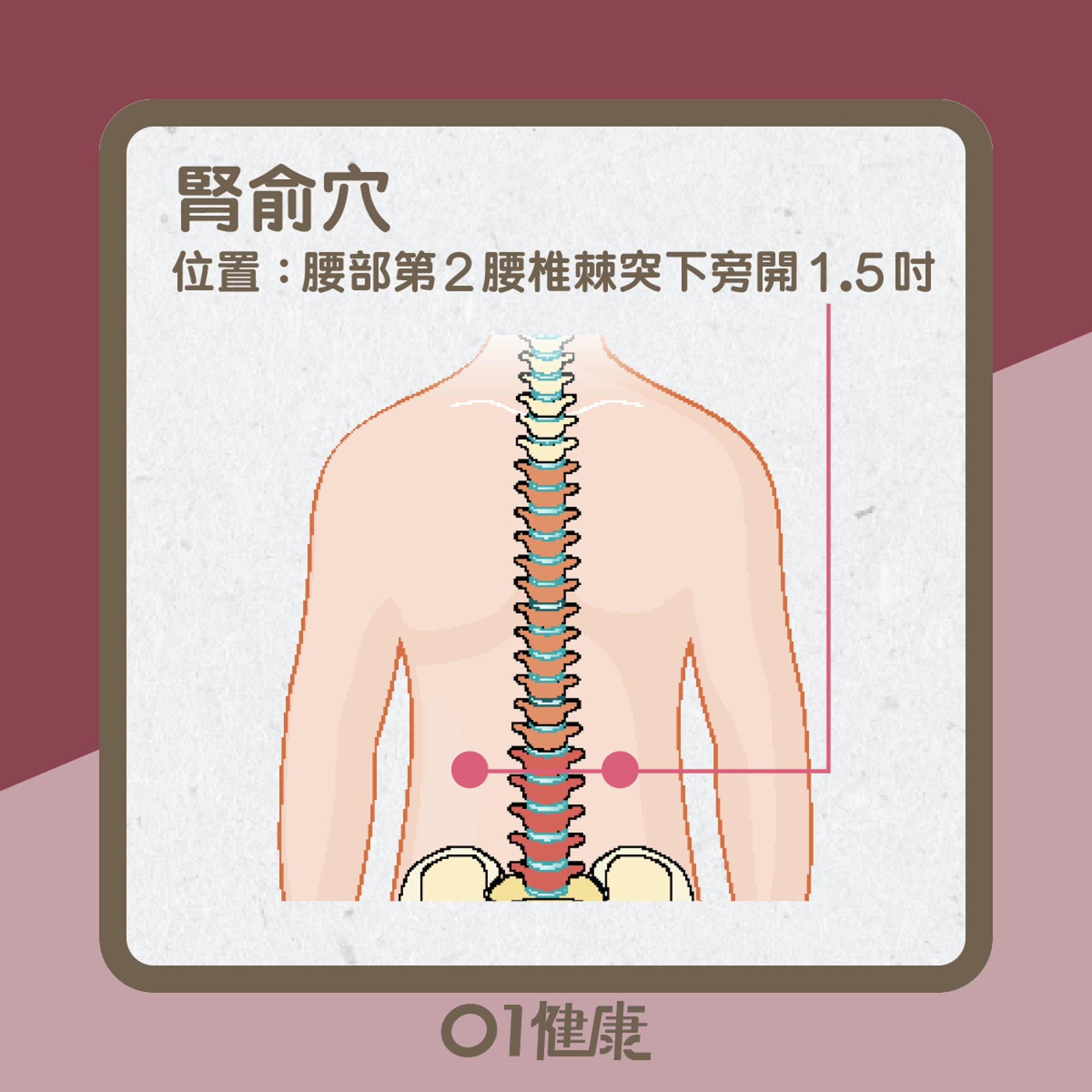 搓後腰知多啲(01製圖) 搓後腰知多啲(01製圖)