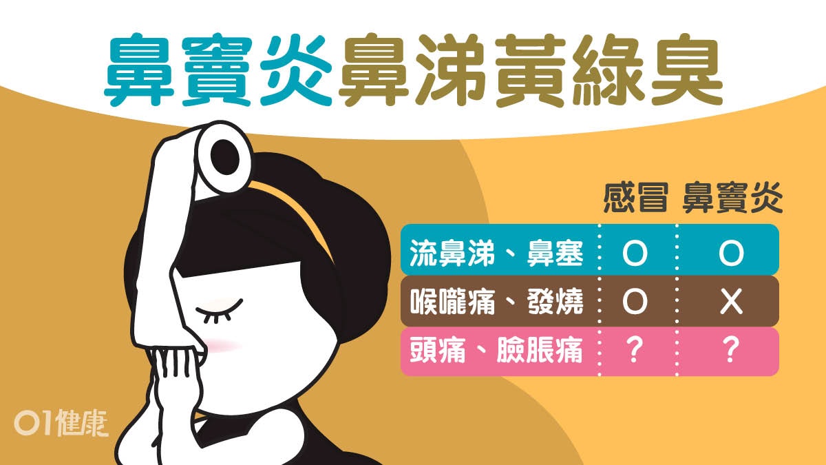 鼻竇炎 感冒 過敏性鼻炎咳嗽鼻塞症狀相似分辨睇鼻涕有冇味