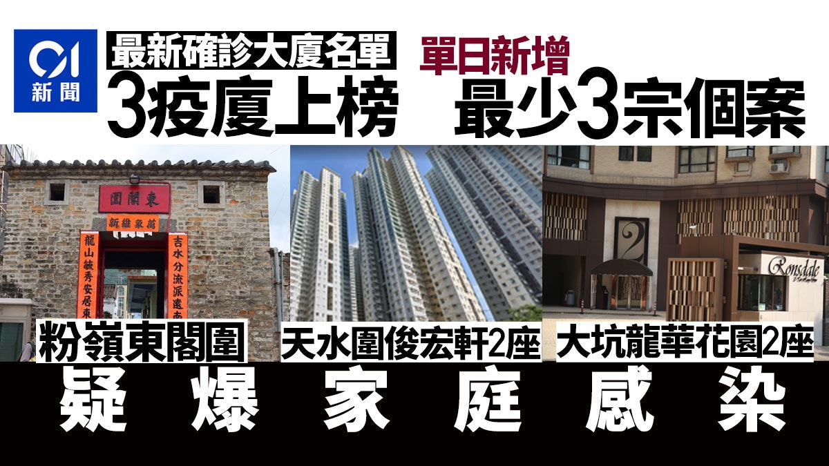 確診大廈|住址總覽 牛池灣村富池徑1號至少7患者居住或曾到訪 確診大廈|住址總覽 牛池灣村富池徑1號至少7患者居住或曾到訪