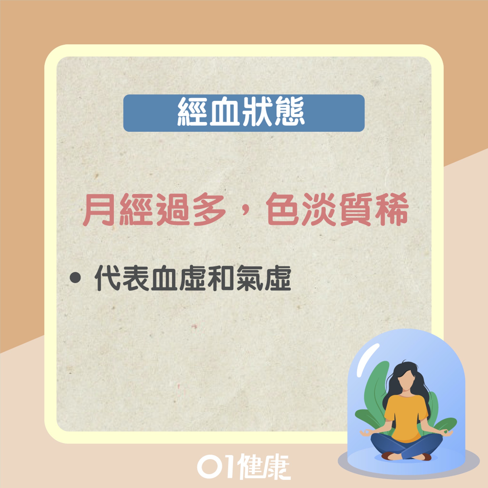 經血狀態及飲食建議(01製圖) 經血狀態及飲食建議(01製圖)