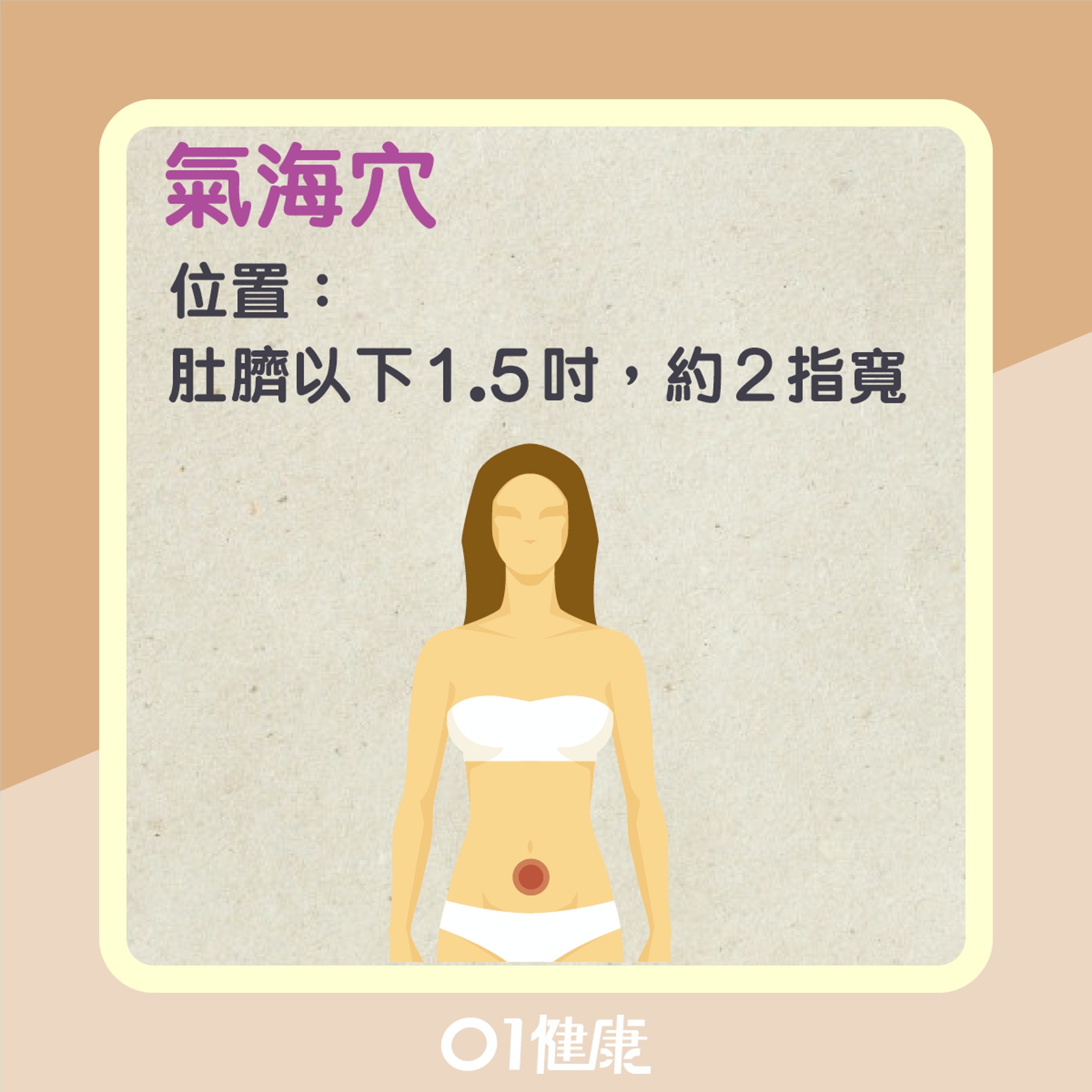 保養子宮穴位(01製圖) 保養子宮穴位(01製圖)