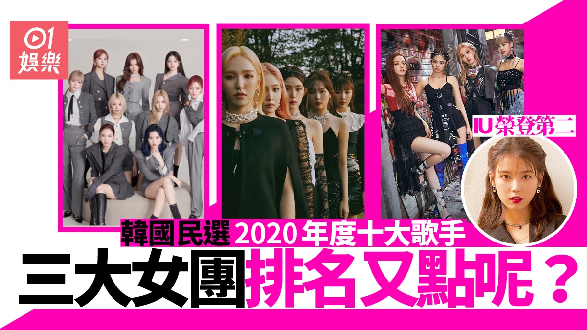 韓國民選2020年度歌手排名公開　IU一人贏所有女團登第2名