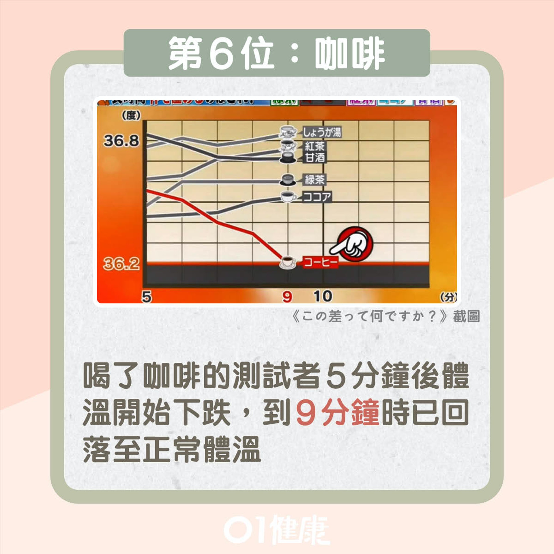 最強保暖實測結果（01製圖）