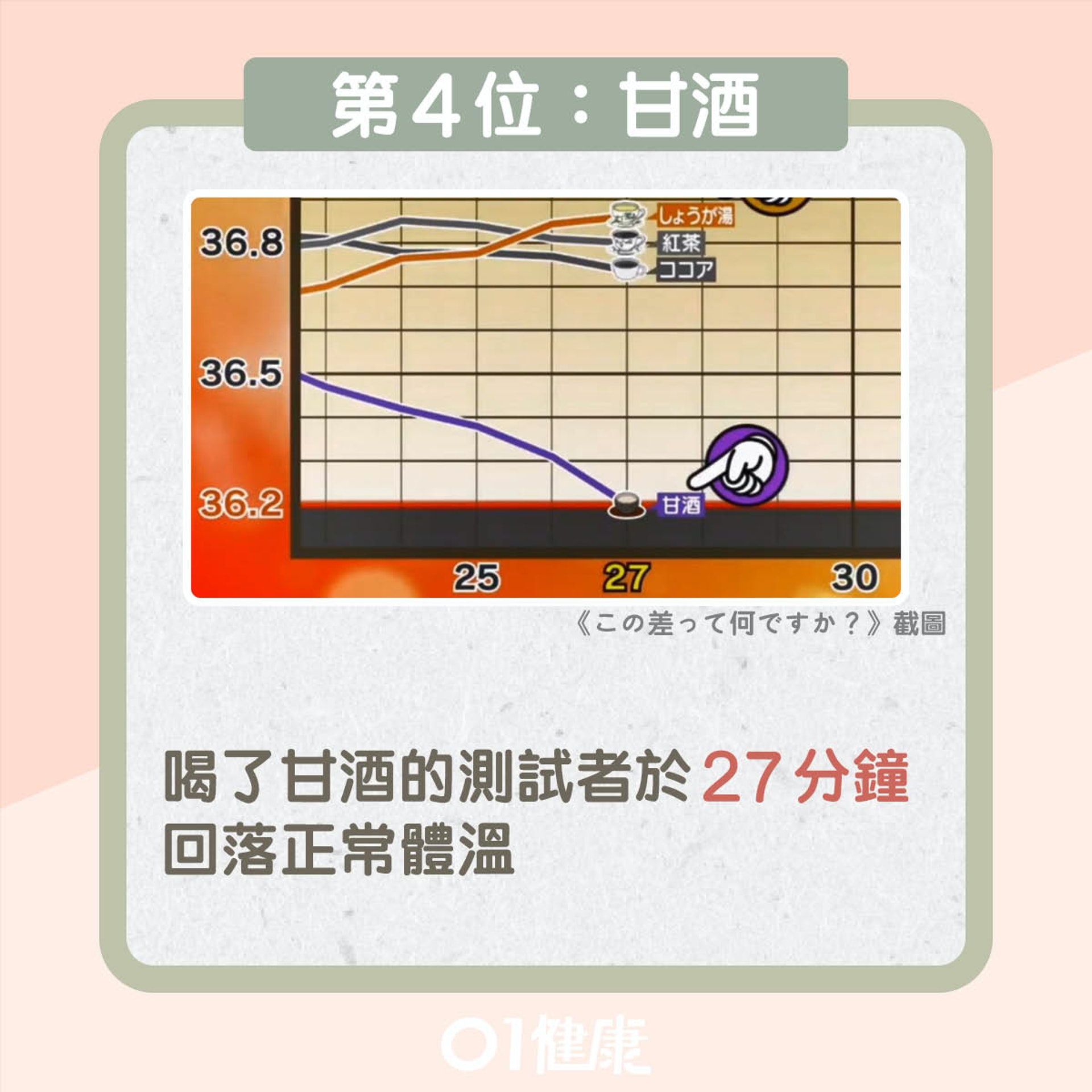 最強保暖實測結果(01製圖) 最強保暖實測結果(01製圖)