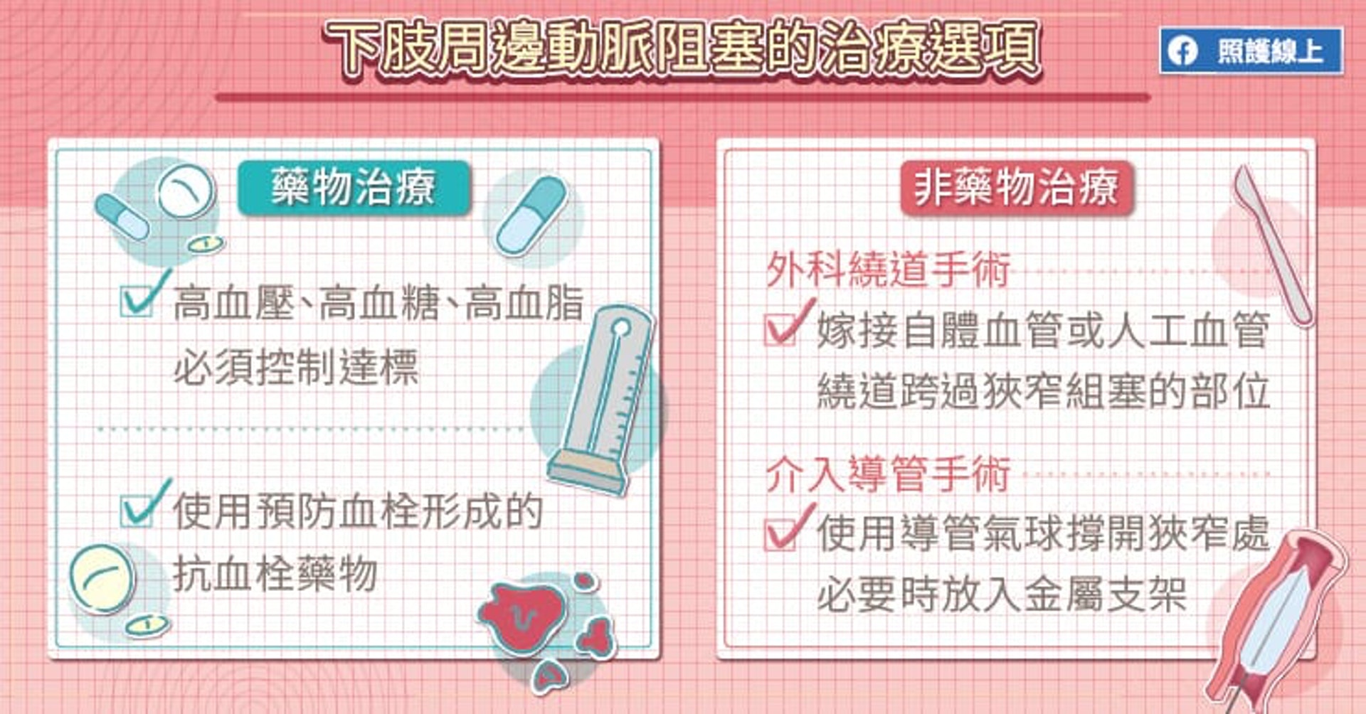 下肢周邊動脈阻塞的治療選項(照護線上授權使用) 下肢周邊動脈阻塞的治療選項(照護線上授權使用)