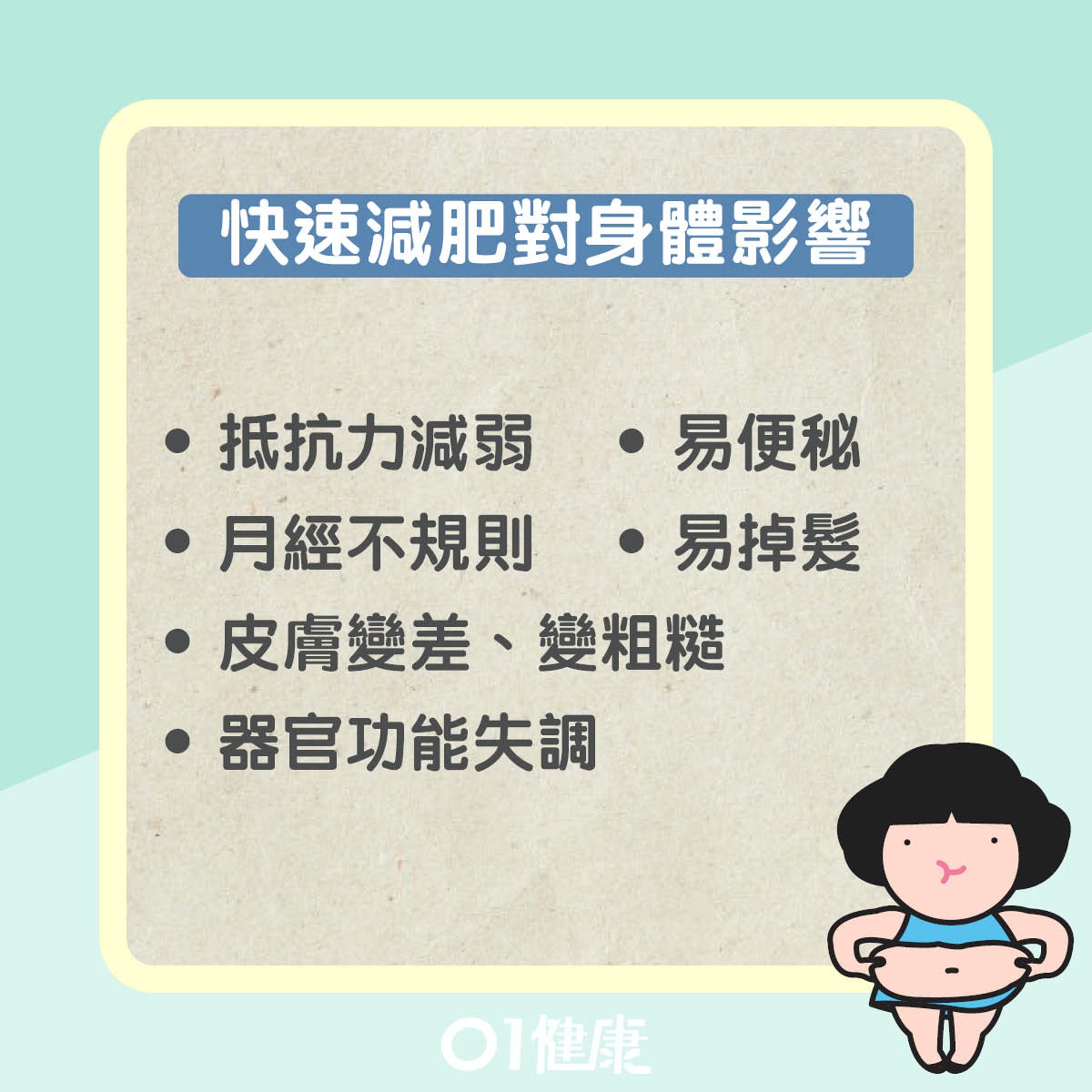 快速減肥知多啲(01製圖) 快速減肥知多啲(01製圖)