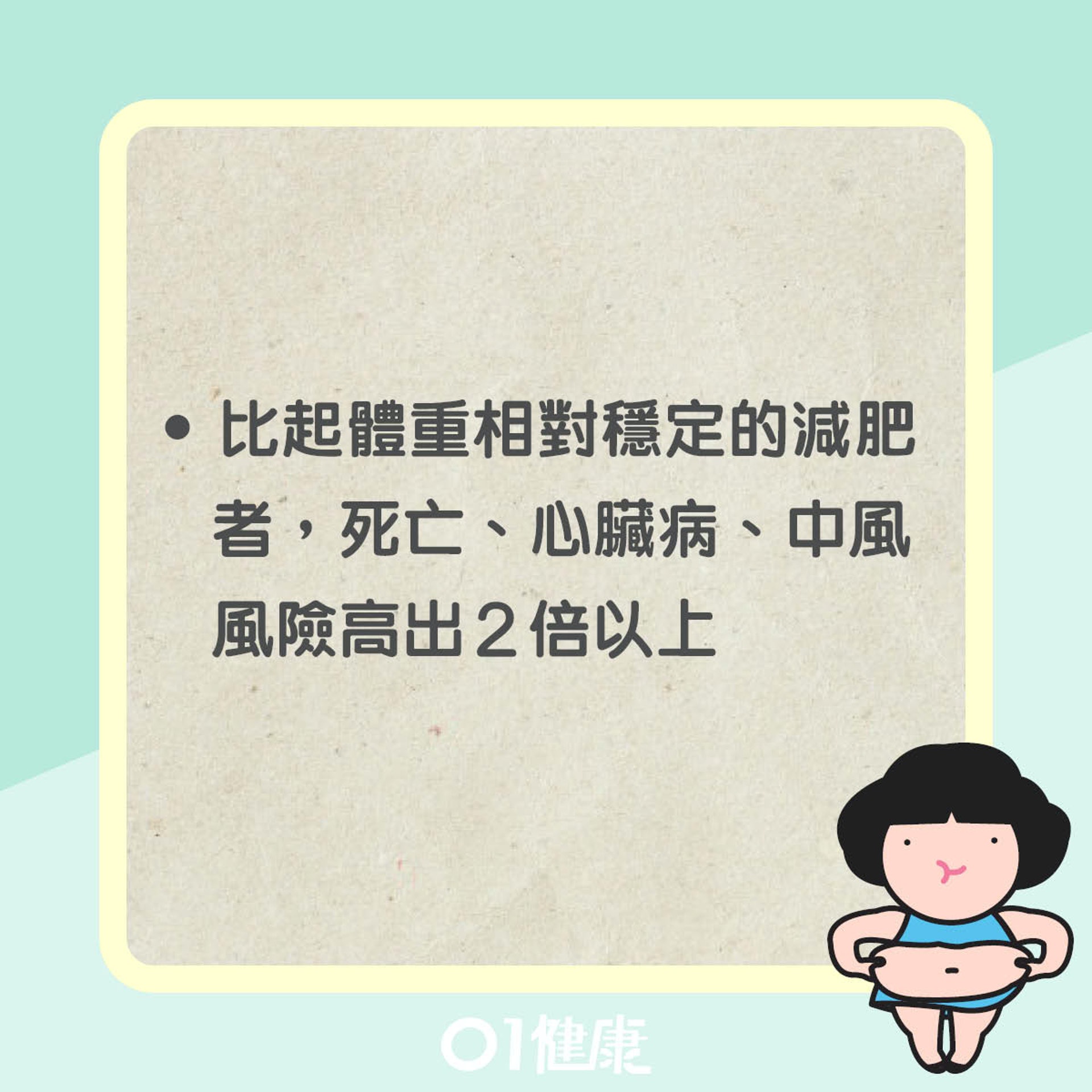 快速減肥知多啲(01製圖) 快速減肥知多啲(01製圖)