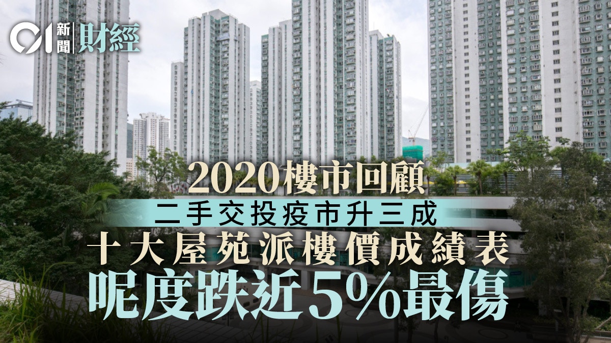 樓市年結 十大屋苑樓價表現迥異麗港城逆升5 有屋苑跑輸大市 香港01 地產樓市