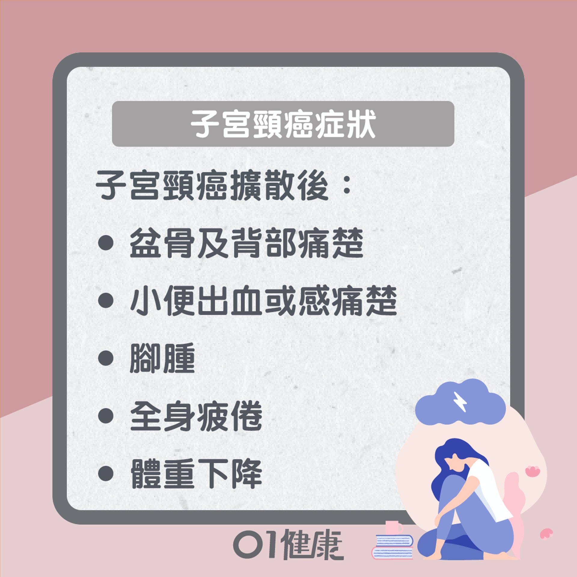 子宮頸癌知多啲(01製圖) 子宮頸癌知多啲(01製圖)