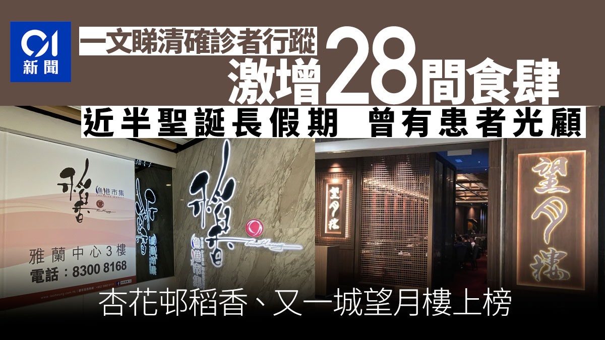 確診食肆 增28間餐廳近半平安夜聖誕有患者光顧多酒樓火鍋 香港01 社會新聞 確診食肆 增28間餐廳近半平安夜聖誕有患者光顧多酒樓火鍋 香港01 社會新聞