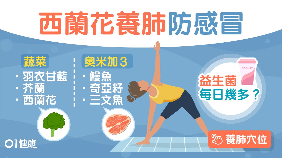 【養肺】冬季易傷風感冒肺氣弱　養肺3原則吃鯖魚乳酪幾點瞓最好?