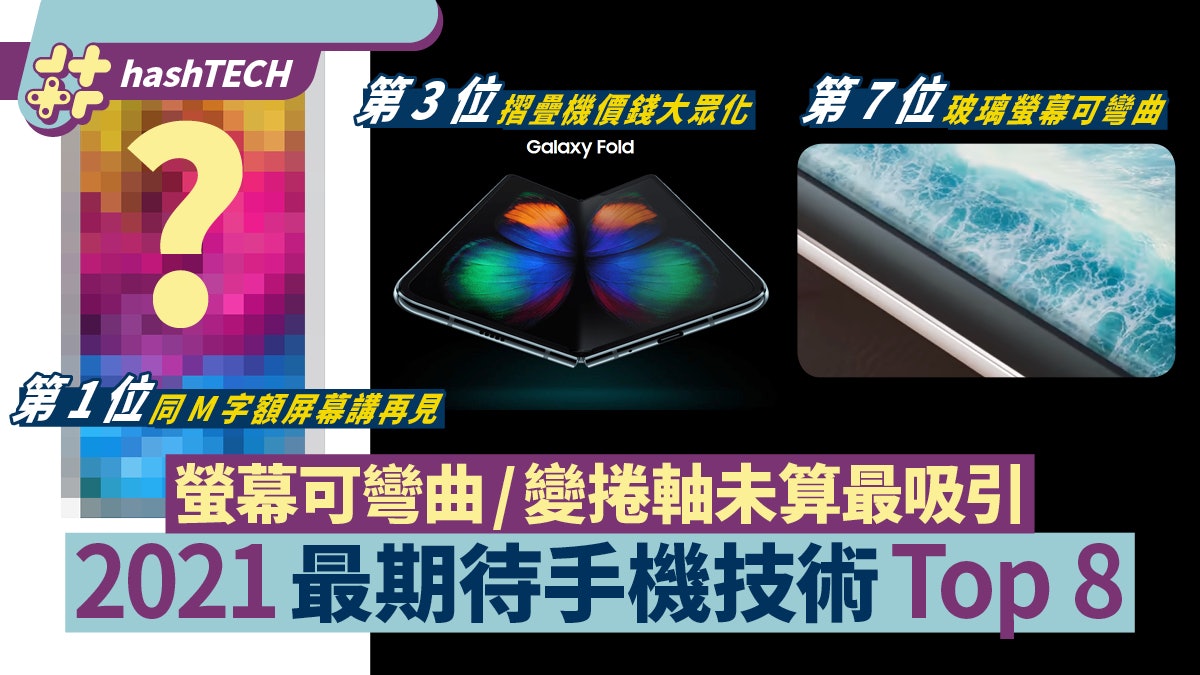 手機螢幕變捲軸/彎曲未算最吸引 網民選2021最期待手機技術Top 8 手機螢幕變捲軸/彎曲未算最吸引 網民選2021最期待手機技術Top 8