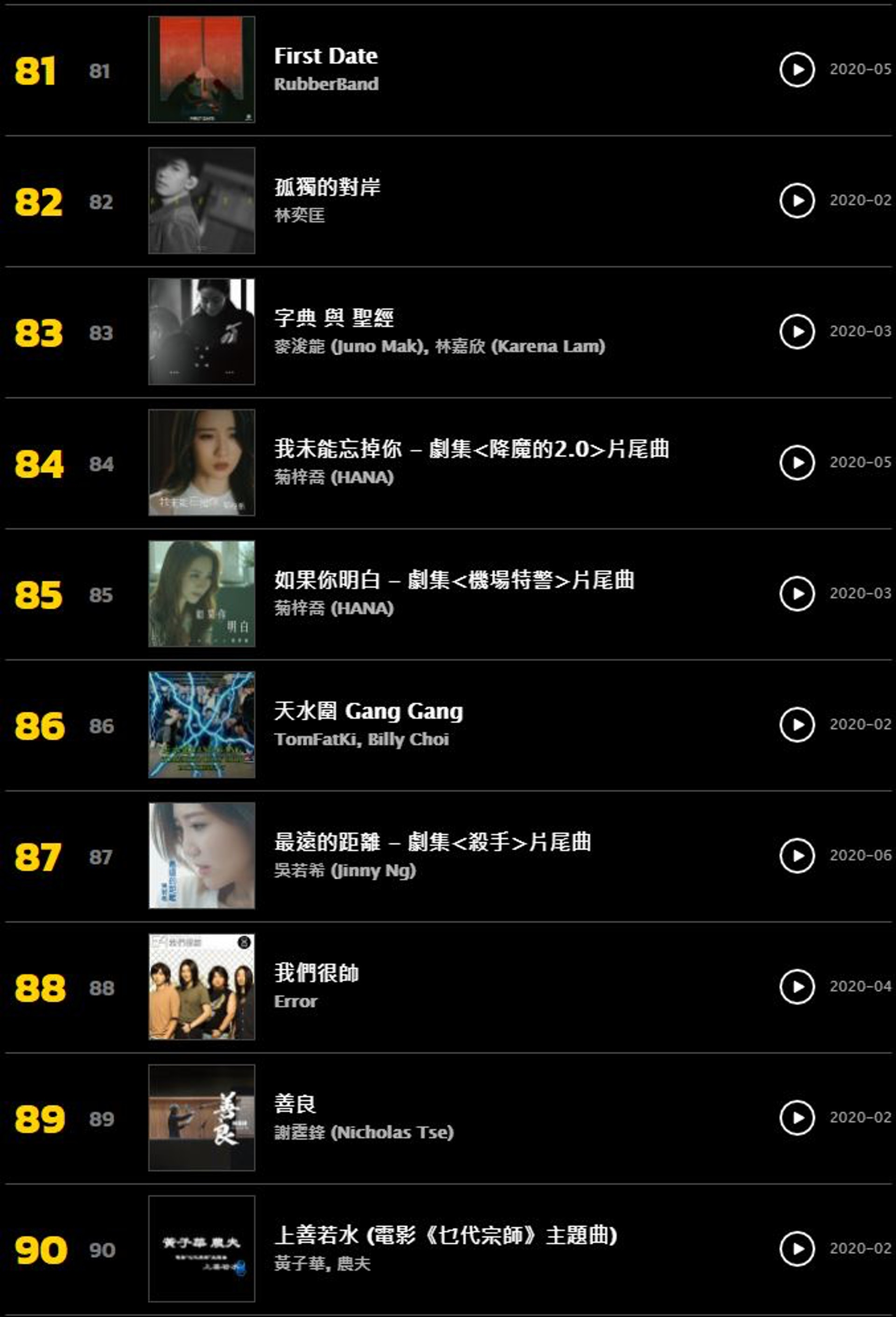 KKBOX 2020百大本地單曲排行(截圖) KKBOX 2020百大本地單曲排行(截圖)