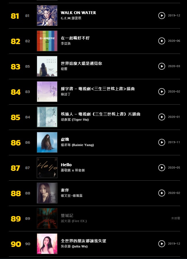 KKBOX 2020年華語單曲Top 100（截圖）