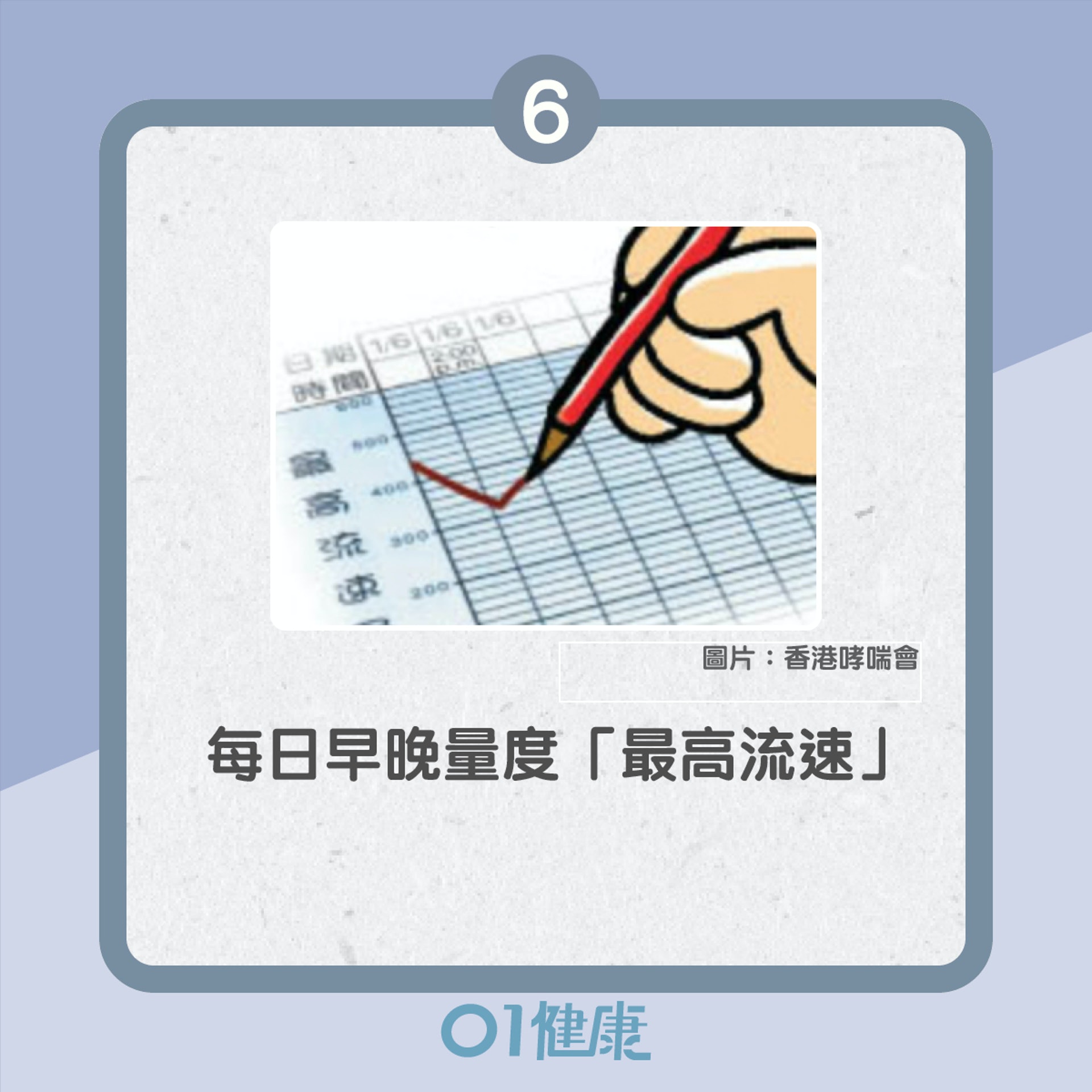 呼氣流速測試正確使用方法(01製圖) 呼氣流速測試正確使用方法(01製圖)