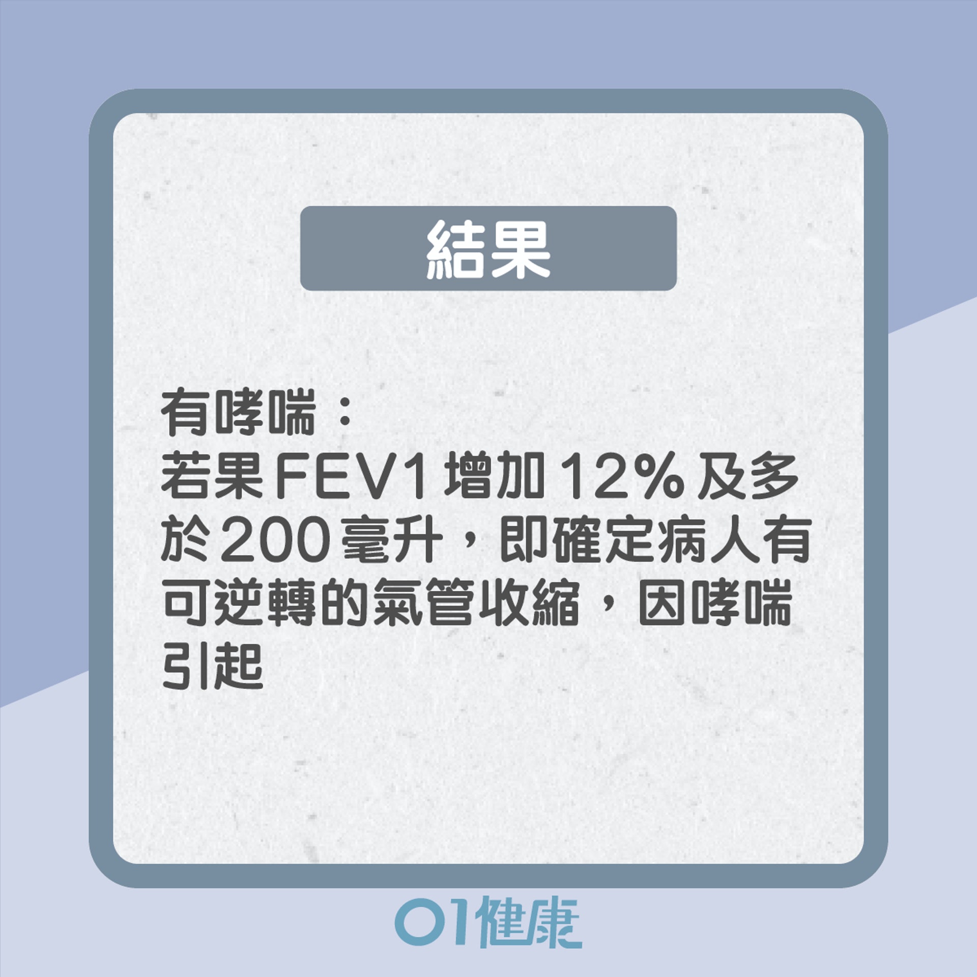 肺功能測試(01製圖) 肺功能測試(01製圖)