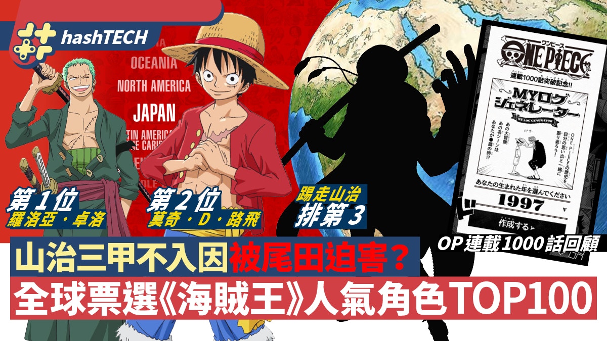 海賊王one Piece 1000話 全球票選top100角色山治不入日本三甲 香港01 遊戲動漫