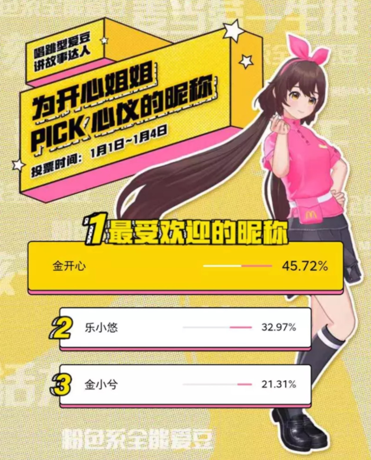 官方舉行暱稱投票,以「金開心」一名最為熱門。(網上圖片) 官方舉行暱稱投票,以「金開心」一名最為熱門。(網上圖片)