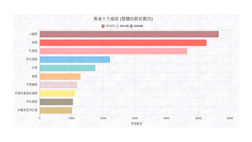 （圖片：HKCaR）