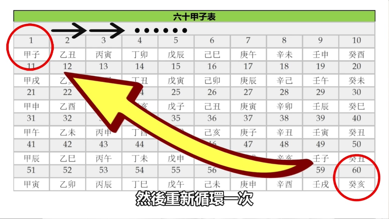 「地球旅館」主持Lanster引用東方3古書預言2021年的世界走勢(YouTube@地球旅館) 「地球旅館」主持Lanster引用東方3古書預言2021年的世界走勢(YouTube@地球旅館)